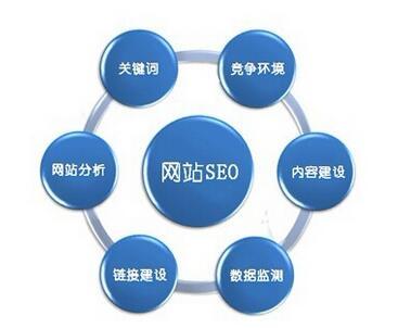 網站seo優化如何提高網站訪問量的幾個方法