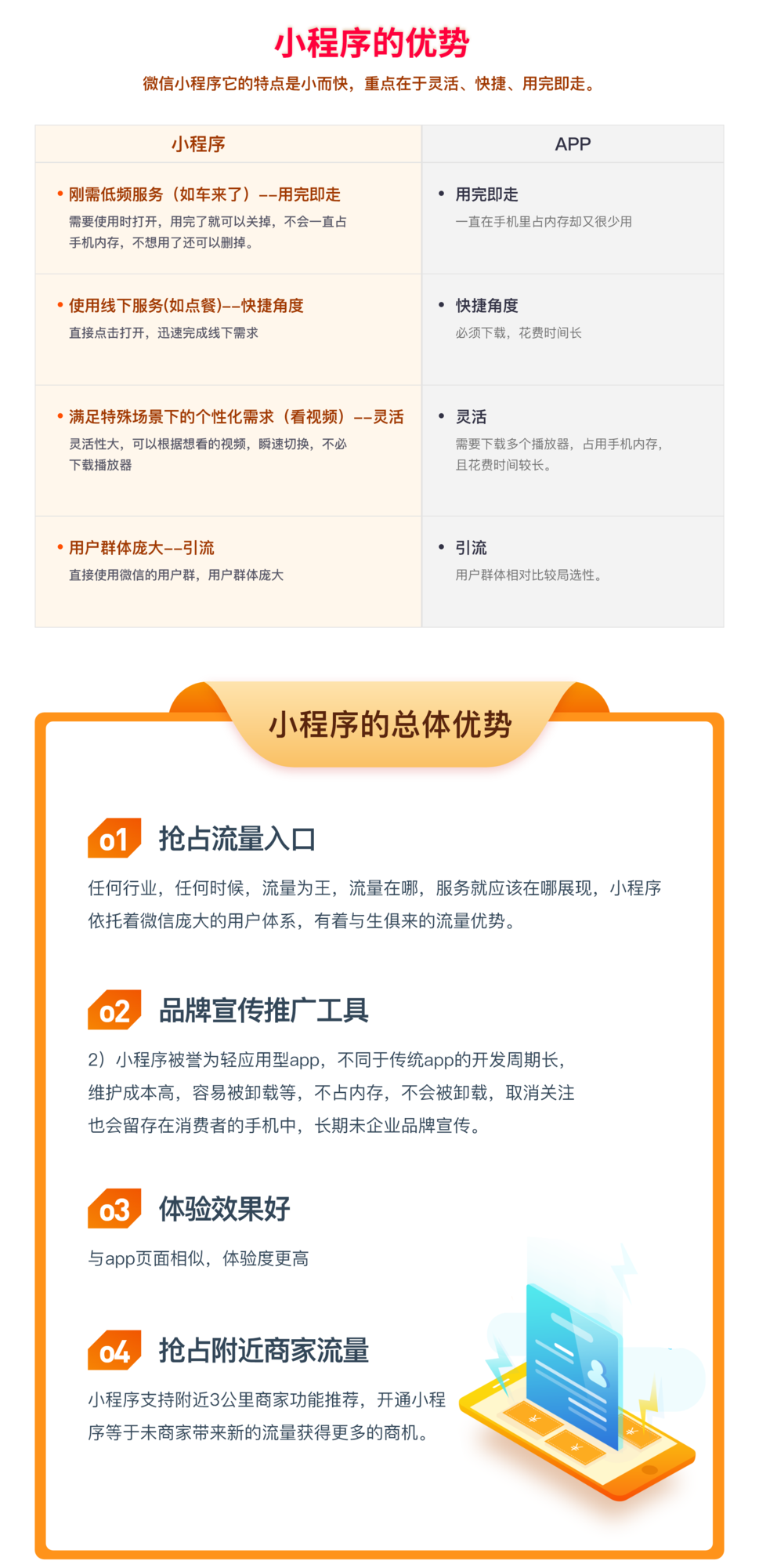 微信小程序優(yōu)勢