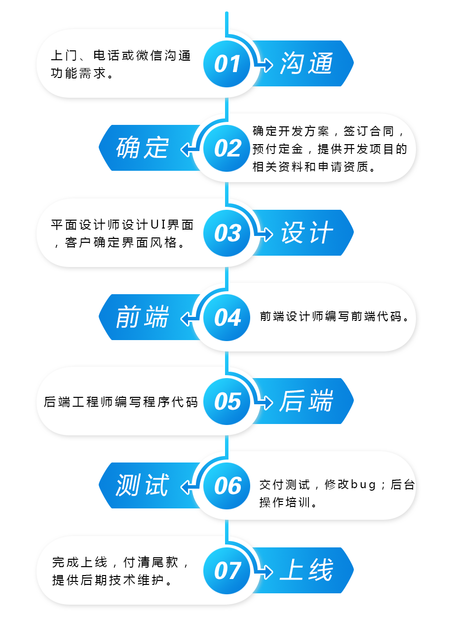 社区团购系统