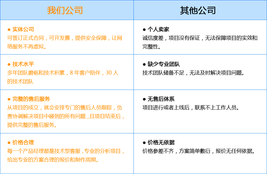 社区团购系统